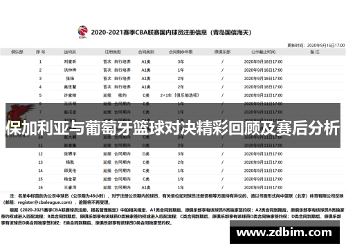 保加利亚与葡萄牙篮球对决精彩回顾及赛后分析